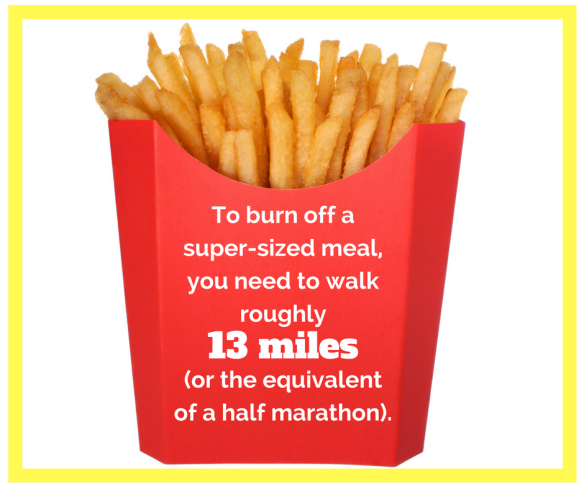 to-burn-off-a-super-sized-meal-you-need-to-walk-roughly-13-miles-or-the-equivalent-of-a-half-marathon